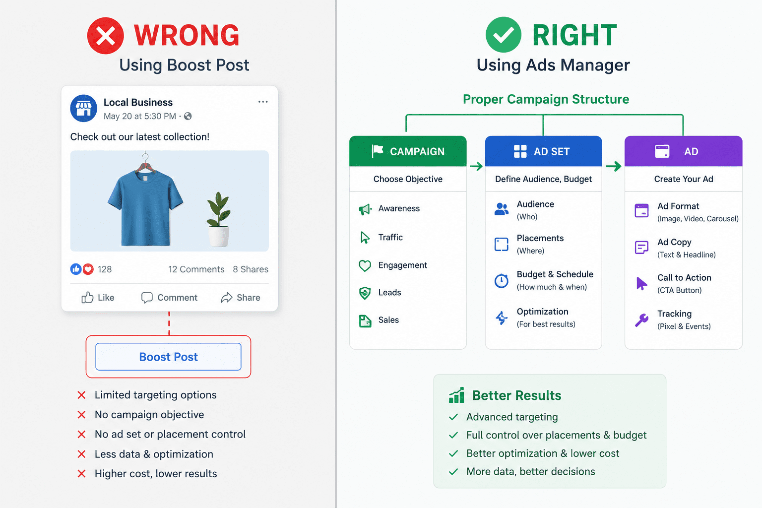 Boost Post vs Detailed targeting