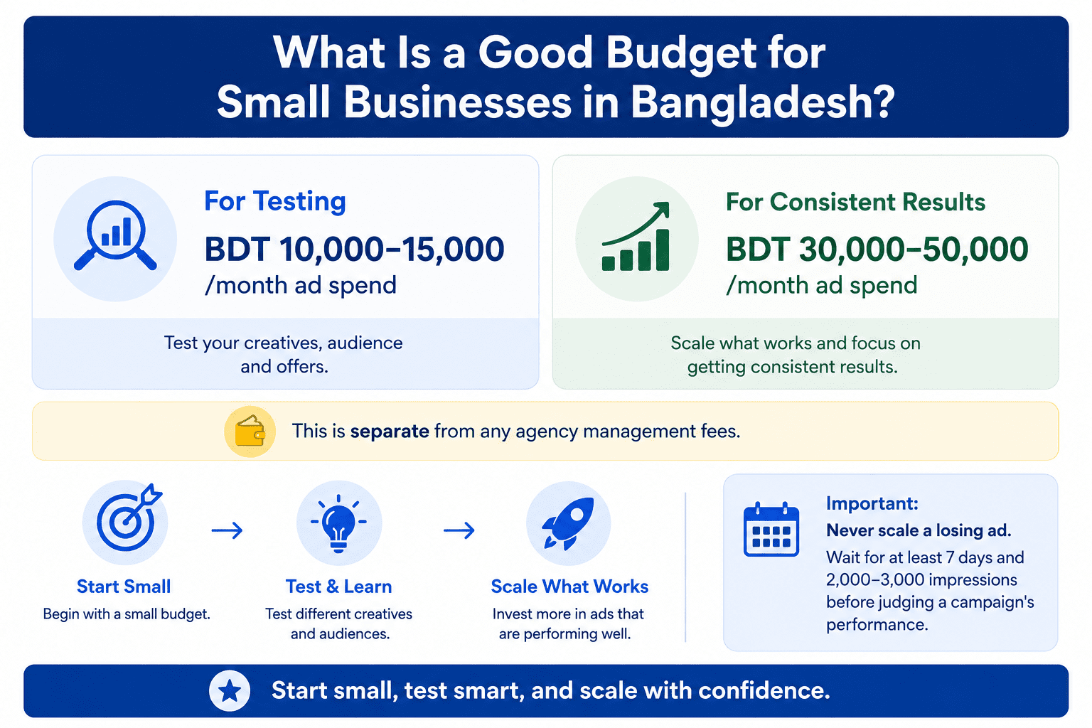 What Is a Good Budget for Small Businesses